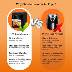 BioloMix 8 in 1 Multifunctional 7L Digital Air Fryer Oven, Dehydrator, Convection Oven, Touch Screen Presets Fry, Roast& Bake|Air Fryers|